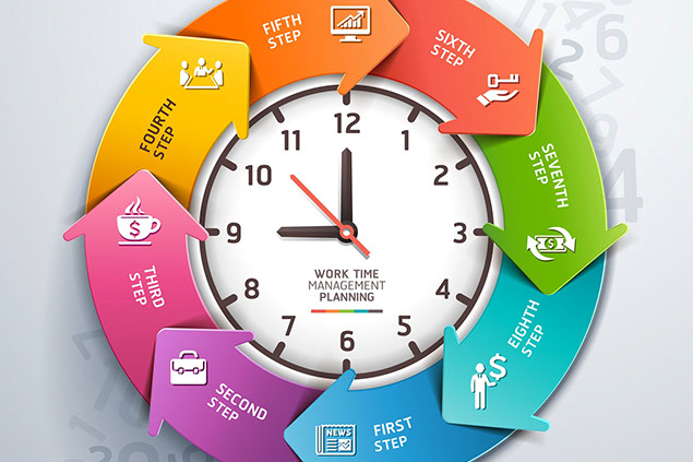 Image of clock with time management stress reducing methods.