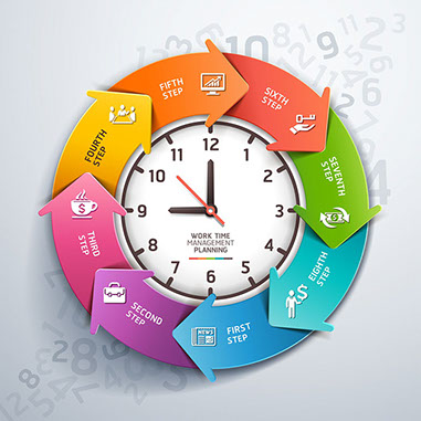 Image of clock with time management stress reducing methods.