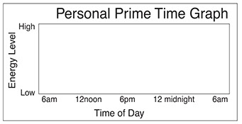 Blank personal prime time graph.