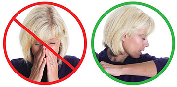 Image of the correct and wrong way to cough.