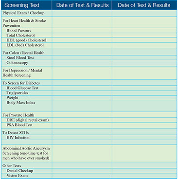 Men's health checkup record chart.
