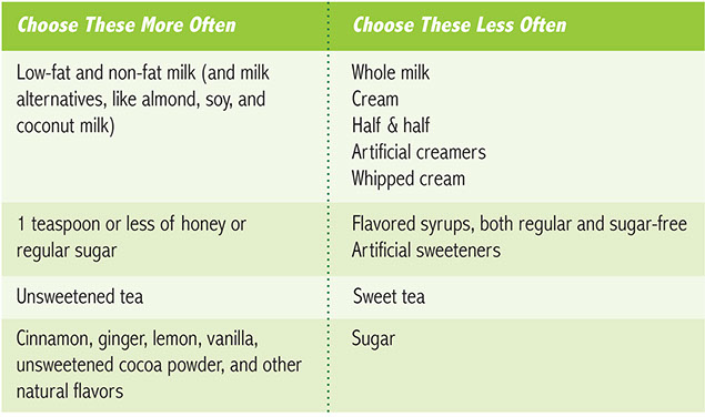 Example chart of what to choose and not choose.