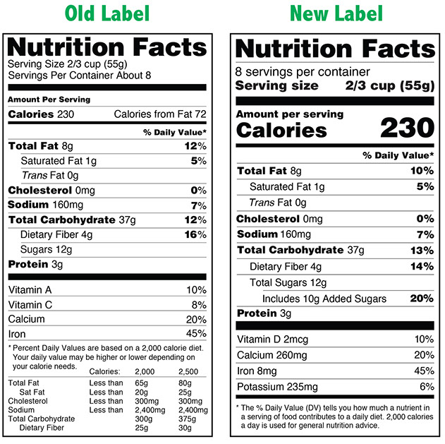 Graphic of old and new food labels.