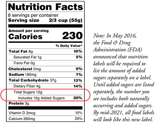 Nutrition label highlighting total sugars.