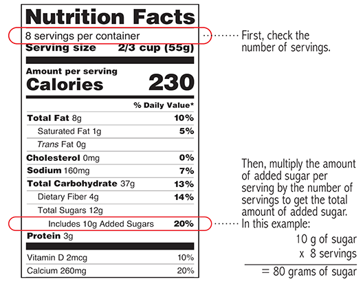 Nutrition label highlighting the real amount of added sugars.