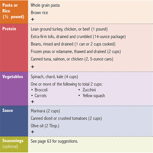 Chart of meal ideas, pasta or rice dinner.