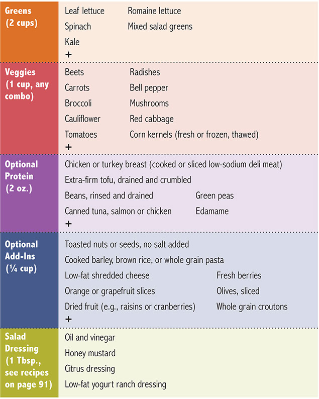 Chart of meal ideas, salad.