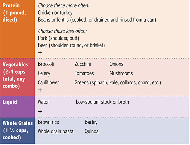 Chart of meal ideas, soup.