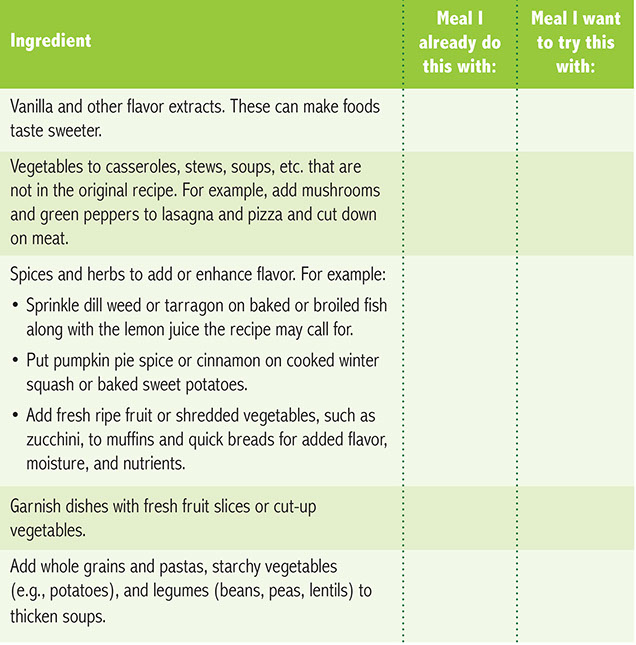 Chart of adding new ingredient ideas.