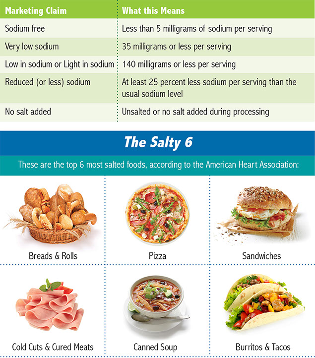 Chart of marketing claims and what they mean. And, the salty 6.