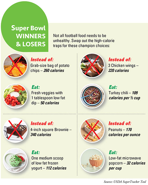 Chart showing healthy options for super bowl snacks.
