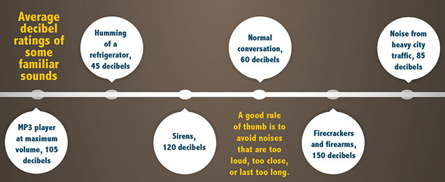 Chart showing average decibel ratings of some familiar sounds.