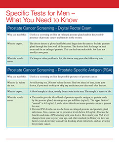Men’s and Women’s Self-Care Book. Published by the American Institute for Preventive Medicine.