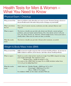 Men’s and Women’s Self-Care Book. Published by the American Institute for Preventive Medicine.