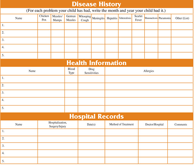 Children's medical record chart.