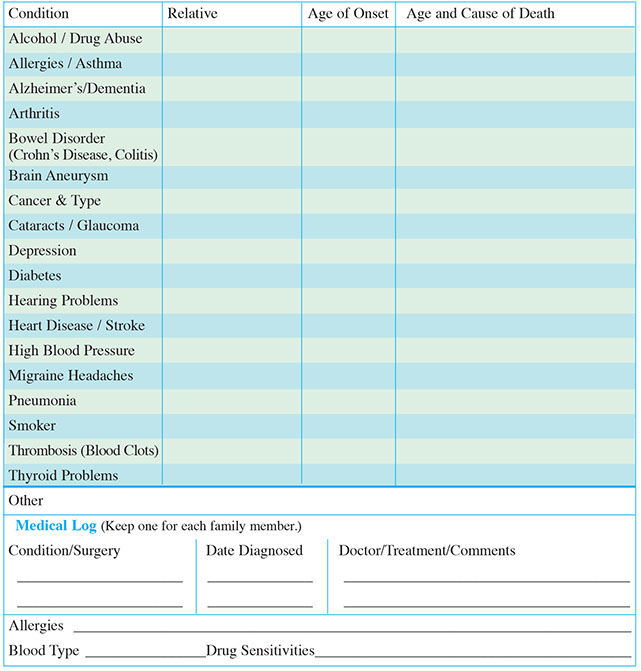 Family medical record chart.