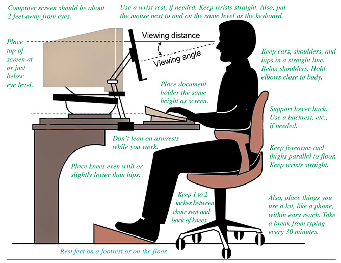 Proper position for computer users chart.