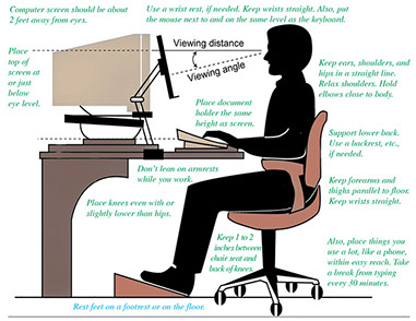 Proper position for computer users chart.