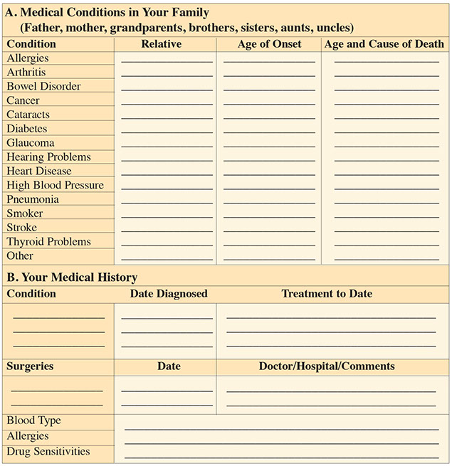 Medical history chart.