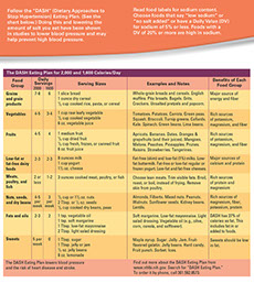 Healthy Eating brochure by the American Institute for Preventive Medicine. www.HealthyLife.com. All rights reserved.