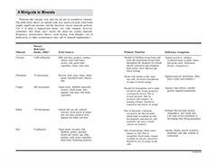 Page from A Year of Health Hints book by the American Institute for Preventive Medicine. www.HealthyLife.com. All rights reserved.