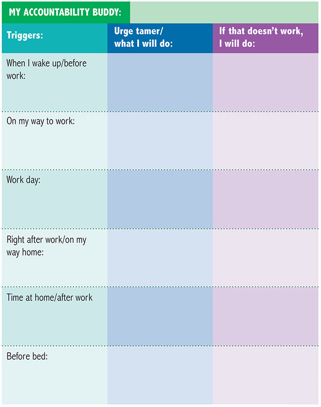 Chart of Action Planning.