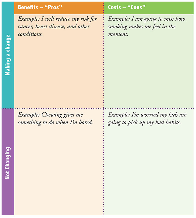Chart to fill out your choices.