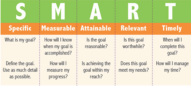 Chart on S.M.A.R.T.